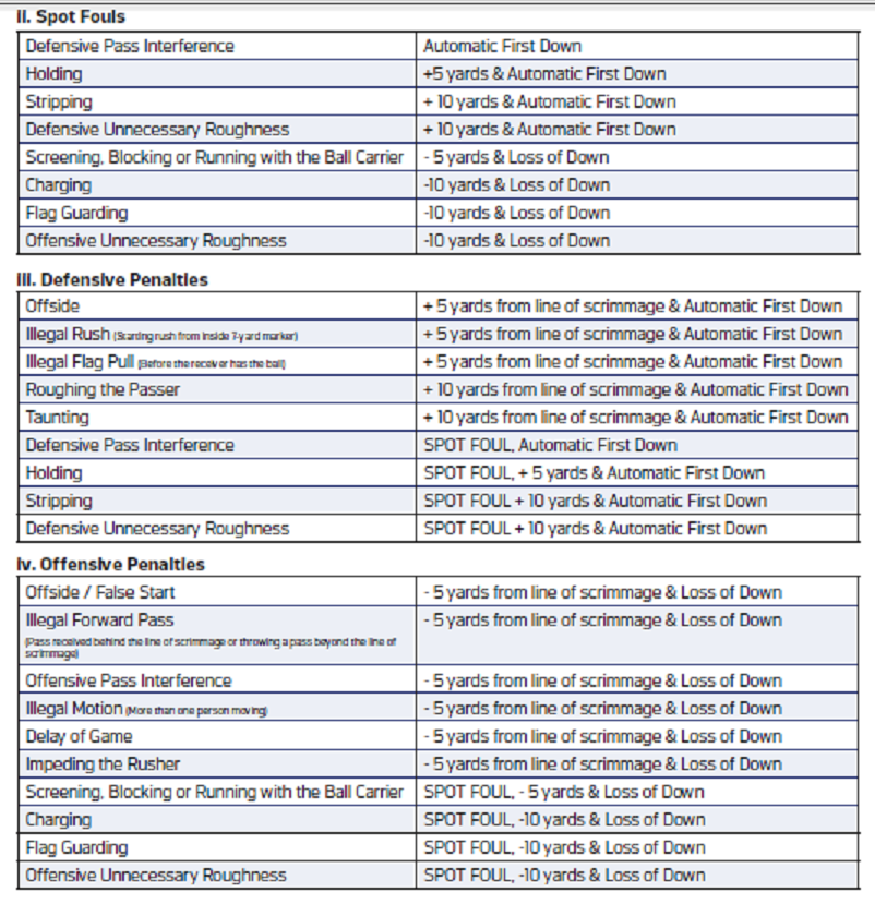 Index of /Rules/General